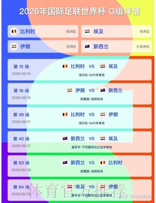 2026美加墨世界杯积分规则实时 2026美加墨世界杯积分规则实时