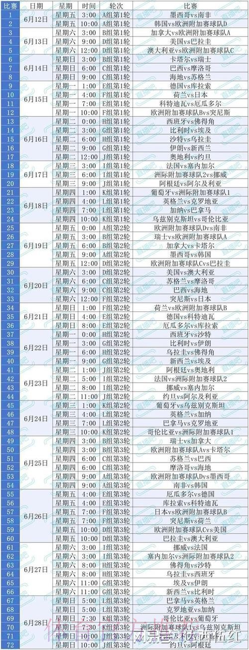 2026美加墨世界杯积分规则实时 2026美加墨世界杯积分规则实时