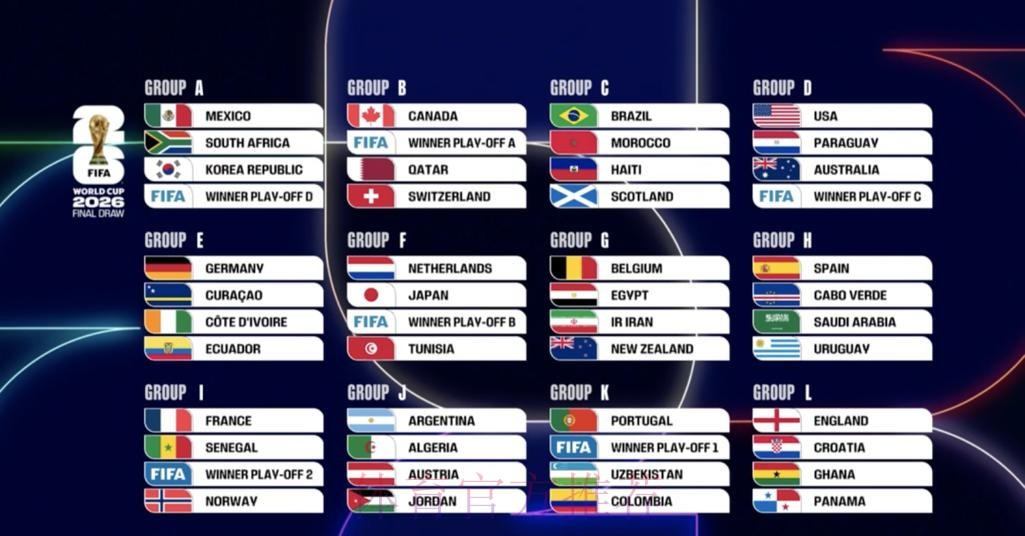 2026世界杯参赛球队详细