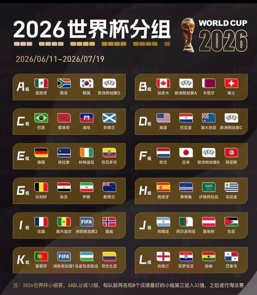 2026美加墨世界杯小组赛积分高清