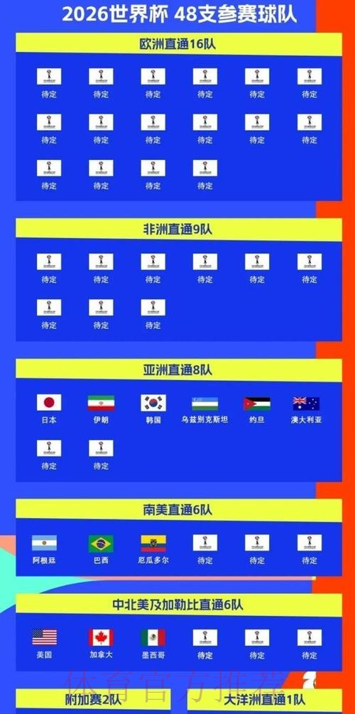 2026美加墨世界杯热门球队入口
